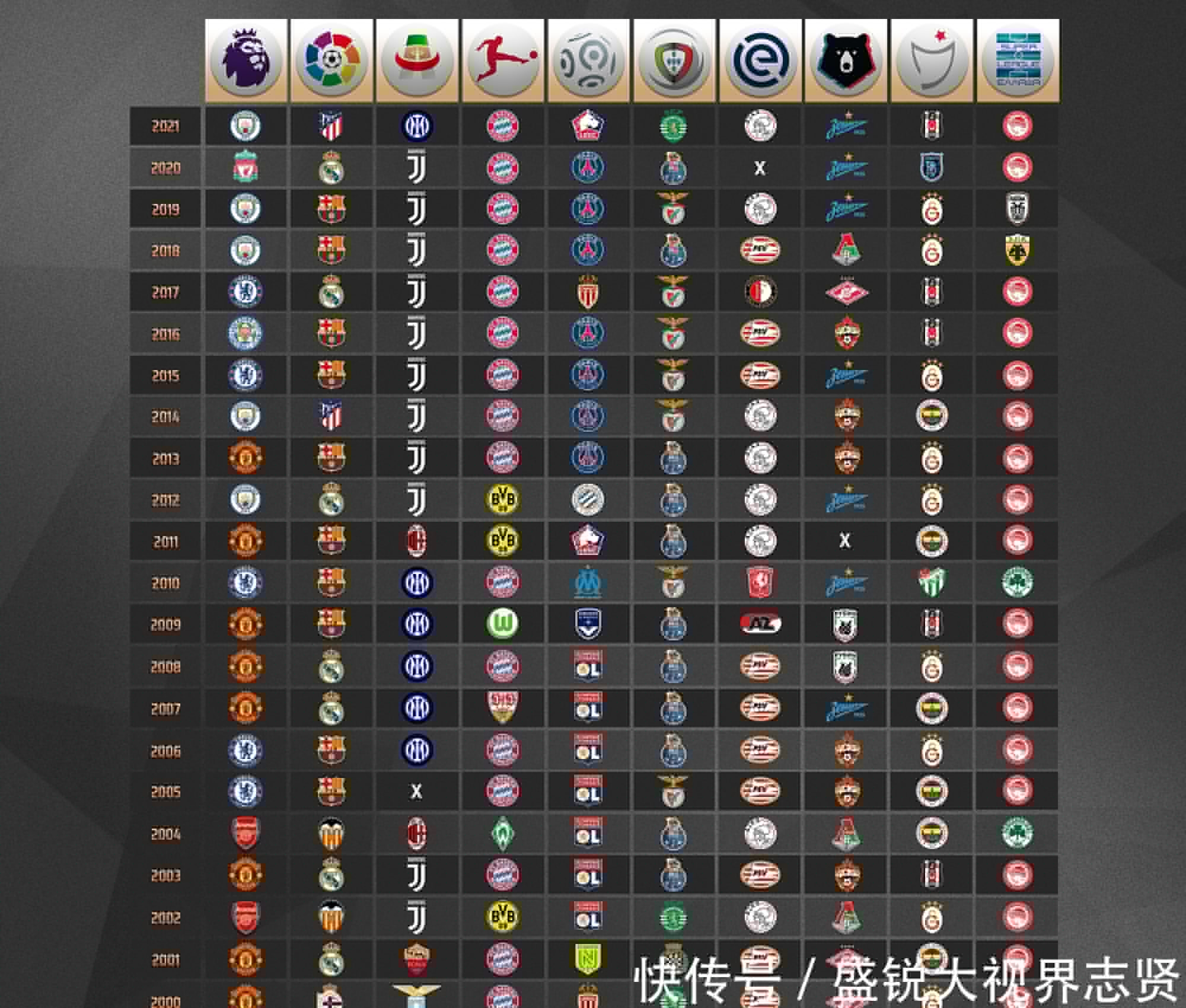 远不